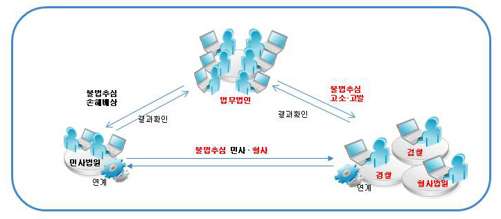 부산에이앤디 이미지