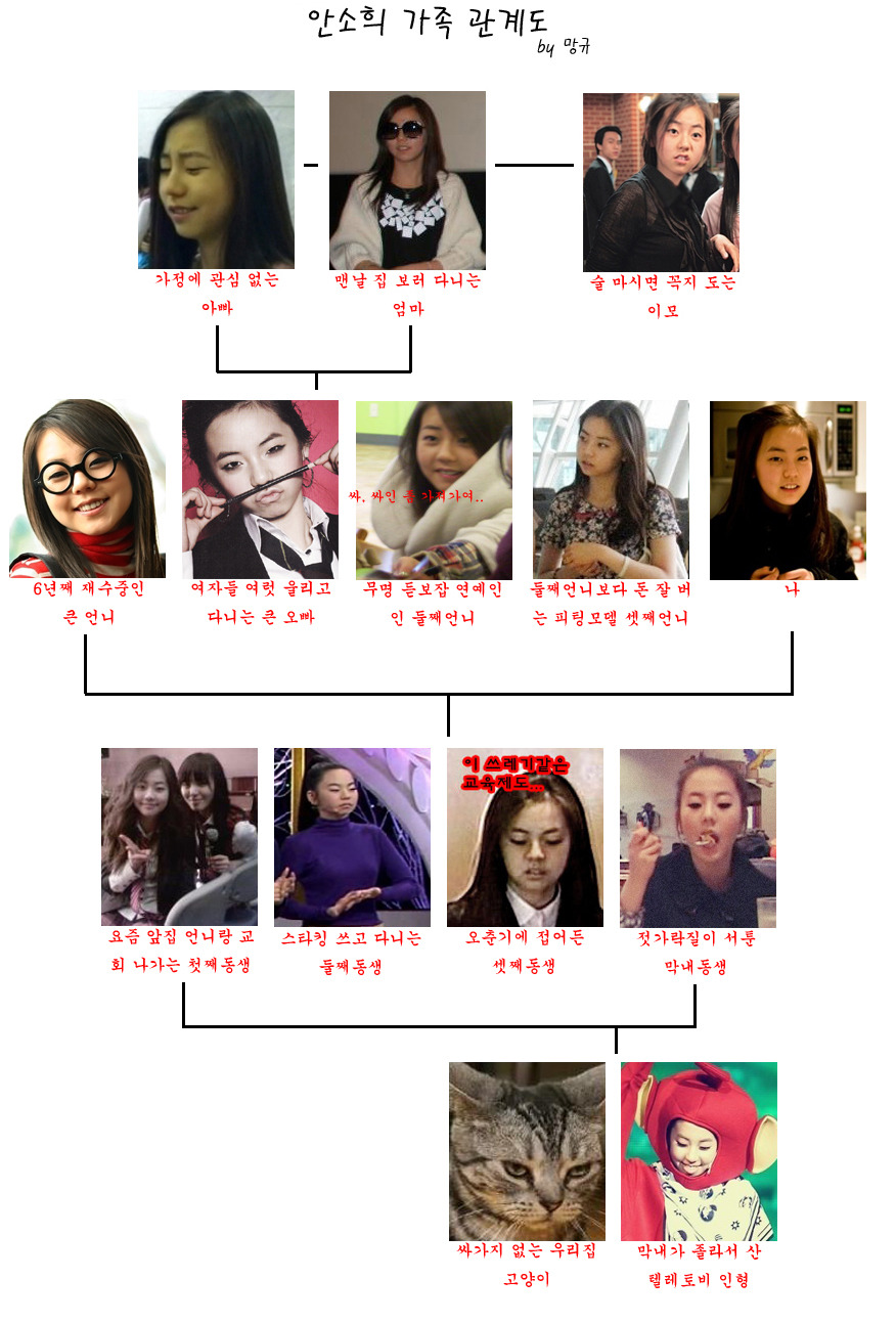 소희네 이미지