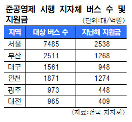 대부분의 대도시에서 실시하고 있는 시내버스 준공영제란? | 인스티즈