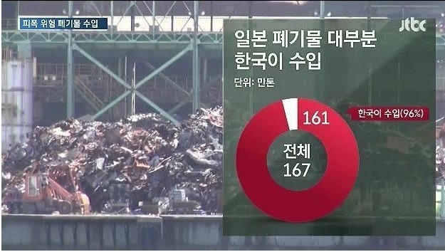 우리나라가 일본에서 96% 수입하는 것 | 인스티즈