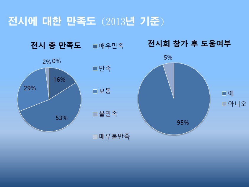 서울수산 이미지