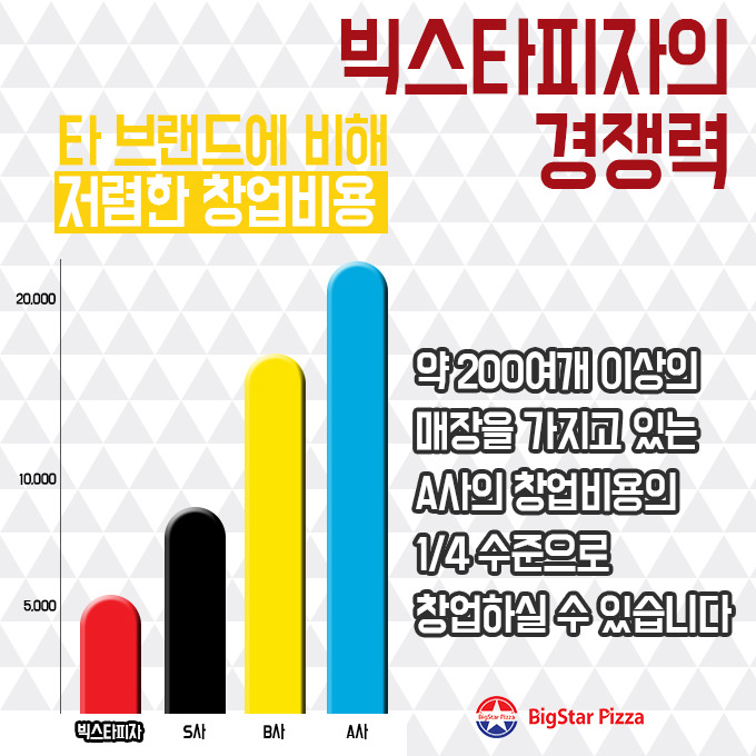 빅스타피자 이미지