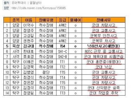 한국 페럴림픽 선수들 장애 사유 | 인스티즈