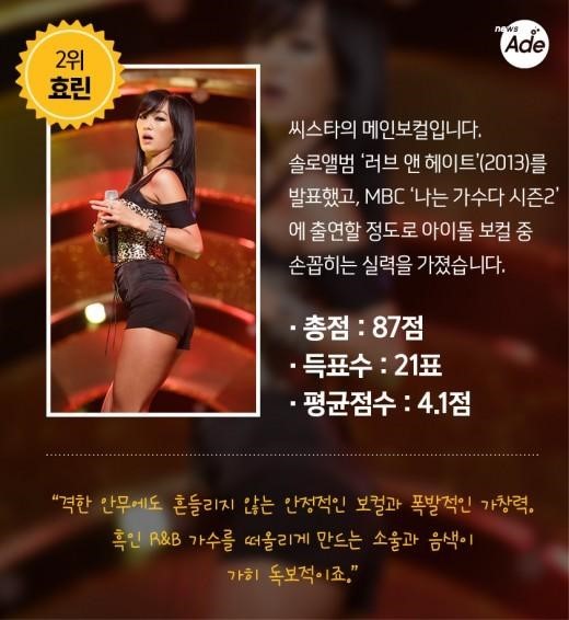 가요관계자들이 뽑았다! 아이돌 보컬 BEST 10 | 인스티즈