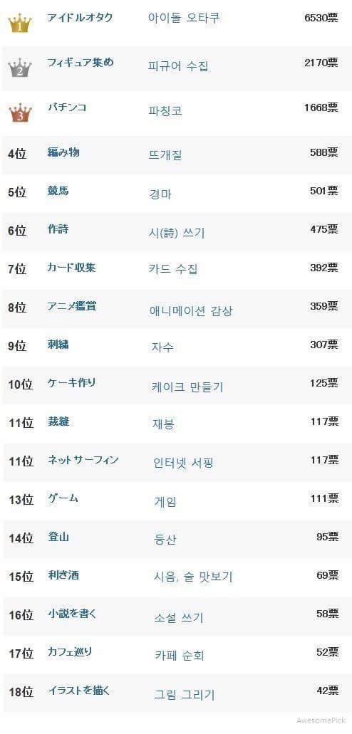 일본 여자들이 싫어하는 일본 남자의 취미.JPG | 인스티즈