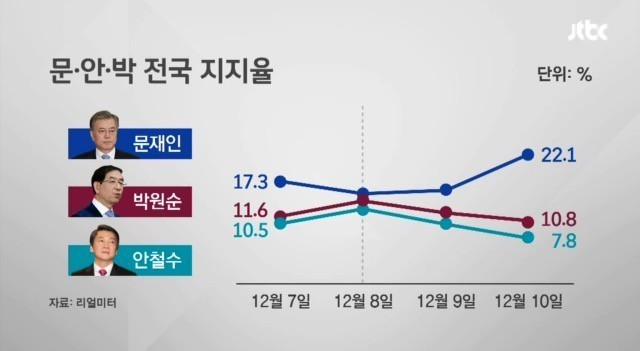 역풍의 안철수.jpg | 인스티즈