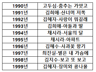 90년대 MBC 연기대상 역대 대상.jpg | 인스티즈