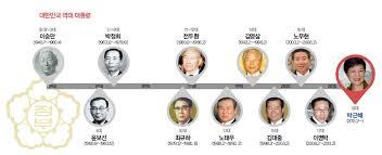 일제강점기로 돌아가면 나는 친일파한다 vs 독립운동가한다 | 인스티즈