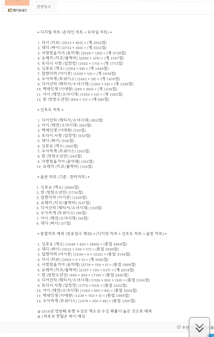 16년1월1일 뮤뱅예측 | 인스티즈