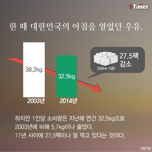 우유 몰락의 역사.jpg | 인스티즈