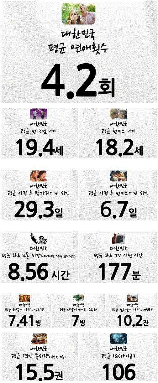 대한민국 평균 | 인스티즈