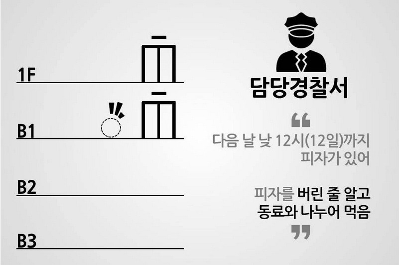 예전에 화제됐던 국민대 피자사건 결말 | 인스티즈