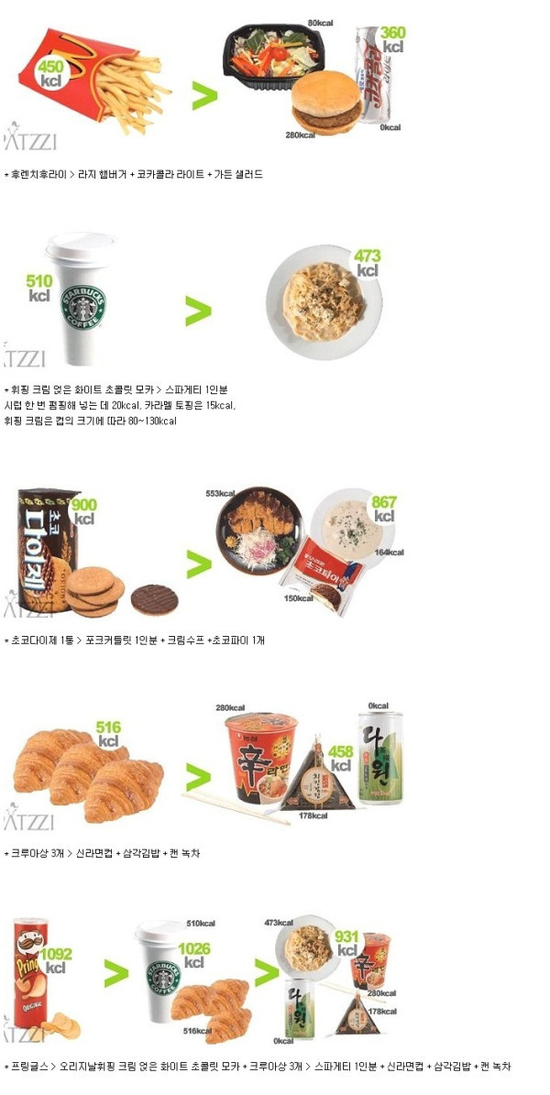 공포의 칼로리 (충격) | 인스티즈