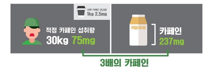 공부 뒤처질 수 없어요..악마의 우유에 빠진 아이들 | 인스티즈