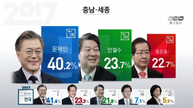 지역별/세대별 출구조사 정리 | 인스티즈