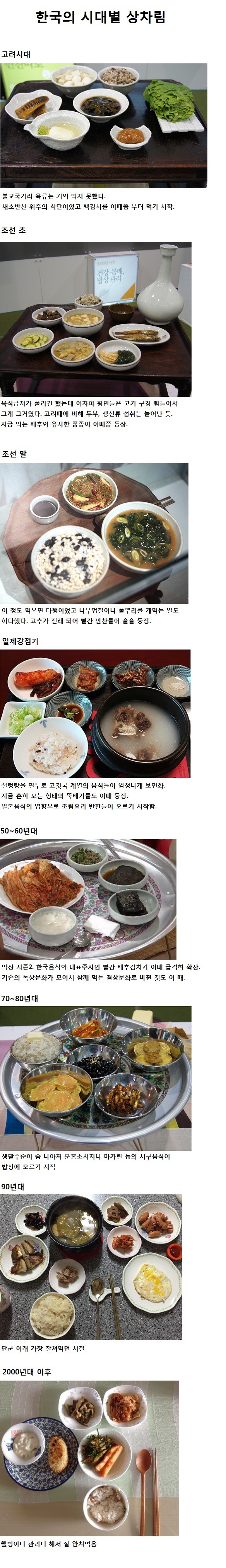한국의 시대별 밥상변화.jpg | 인스티즈