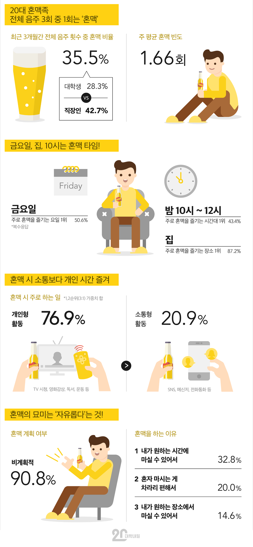 20대 혼맥.jpg | 인스티즈