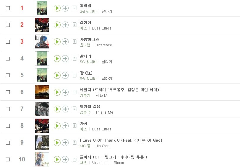 2000년 ~ 2016년 멜론 연간 차트 | 인스티즈