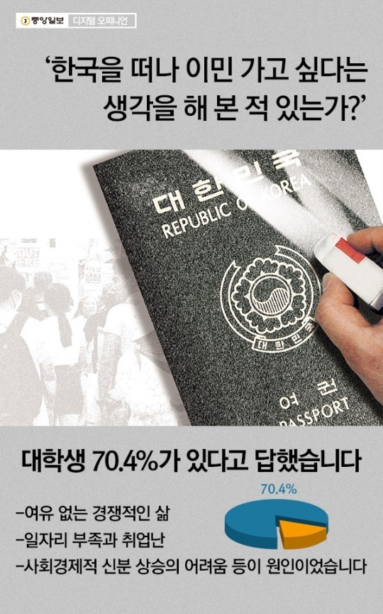 대한민국을 헬조선이라 비하하는 당신에게 | 인스티즈