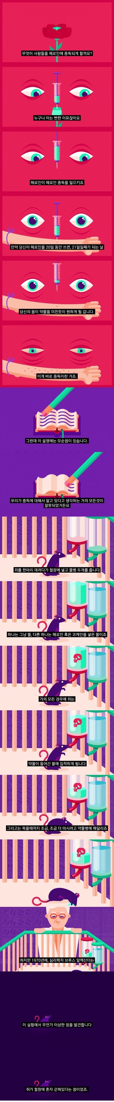 중독에 대한 연구 | 인스티즈