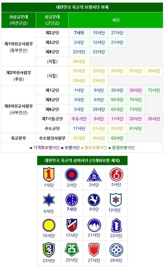 대한민국 육군의 보병사단 편제 | 인스티즈