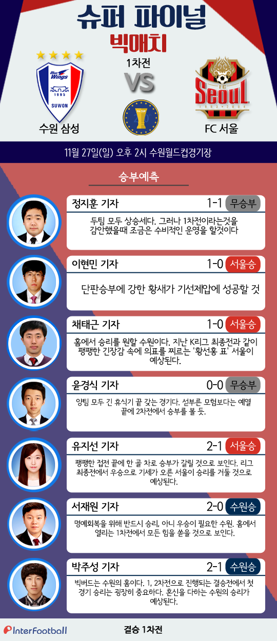 박주성이 이걸 ㄷㄷ | 인스티즈
