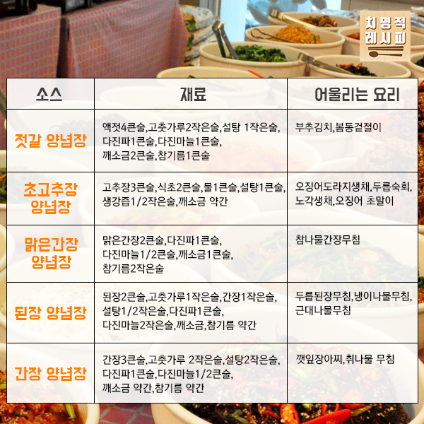 간단한 소스 레시피 모음 | 인스티즈