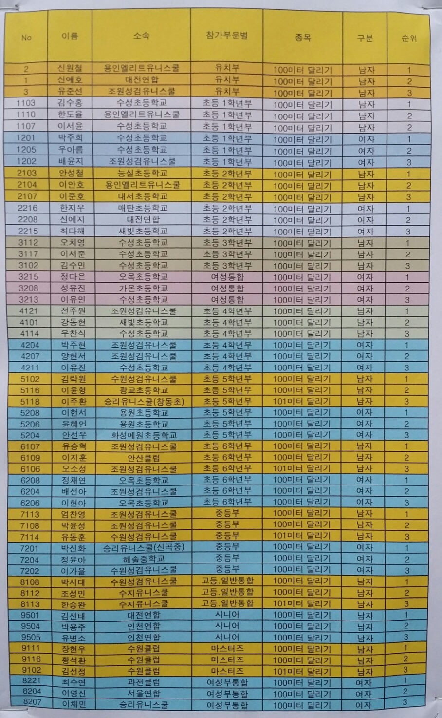 한국외발자전거 이미지