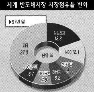 사람들이 잘 모르는 LG전자가 아직 세상에 존재하는 이유 | 인스티즈
