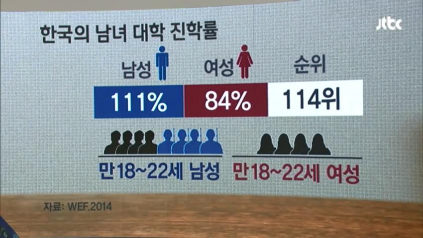 비정상회담에서 인용한....... 성평증지수 117위......... 실체.JPG | 인스티즈