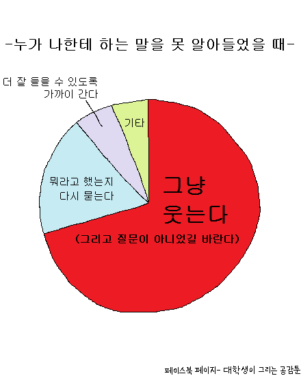 말 못 알아들었을 때 공감 | 인스티즈