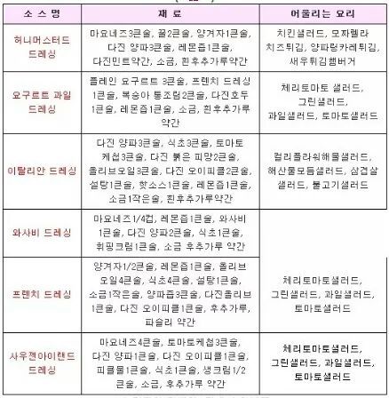 소스 만들기 꿀팁 | 인스티즈