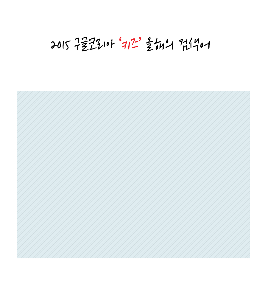 구글이 발표한 2015 분야별 인기 검색어.jpgif | 인스티즈
