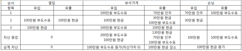 답이 나왔는데도 끝이 안나는 문제+정답추가.jpg | 인스티즈
