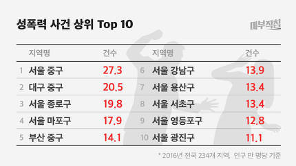 2016년 범죄 건수 | 인스티즈