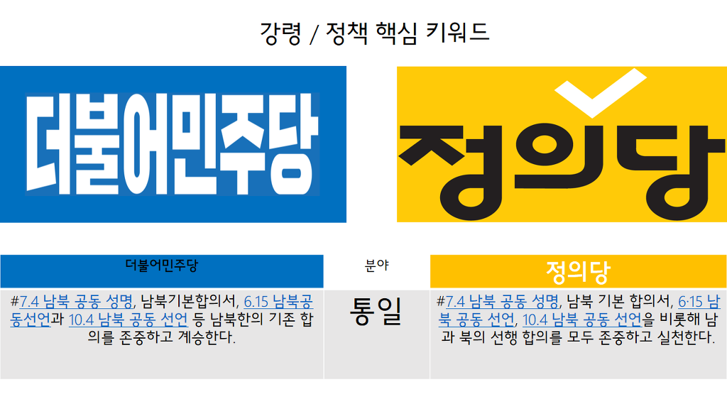 대한민국의 진짜 보수와 진보.jpg | 인스티즈