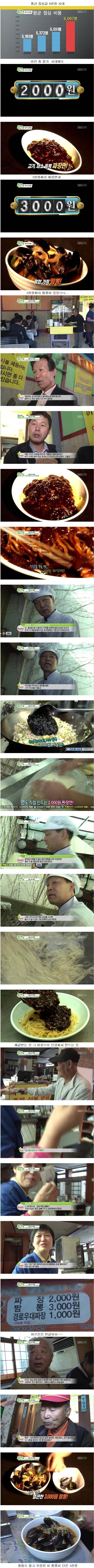 2천원 짜장면과 3천원 짬뽕 | 인스티즈