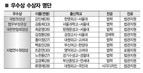 2009-2015 사법연수원 성적우수자들 | 인스티즈