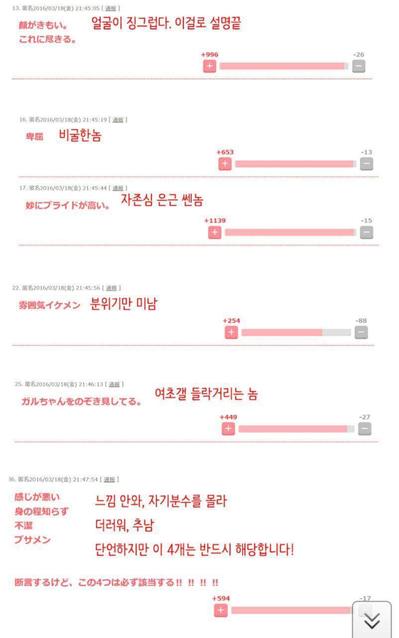 일본여자들이 말하는 인기 없는 남자들의 특징ㅋㅋㅋㅋㅋㅋ | 인스티즈