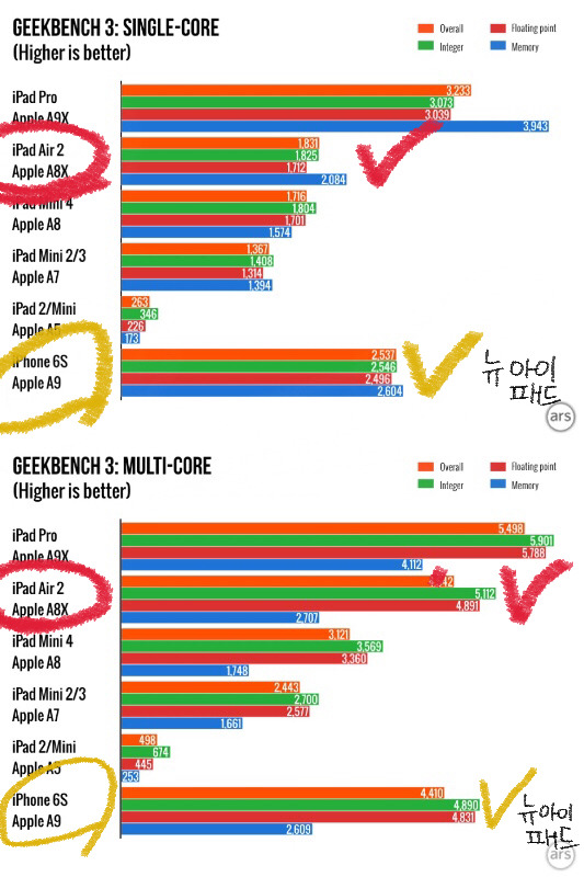 새로나온 아이패드 vs 아이패드 에어2 뭐가 더 좋을까?.jpg | 인스티즈