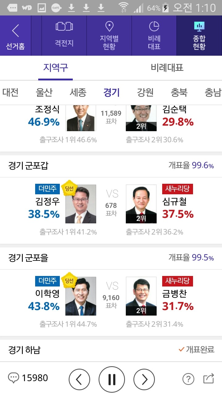 경기도 더민주 싹쓸이 지역 | 인스티즈