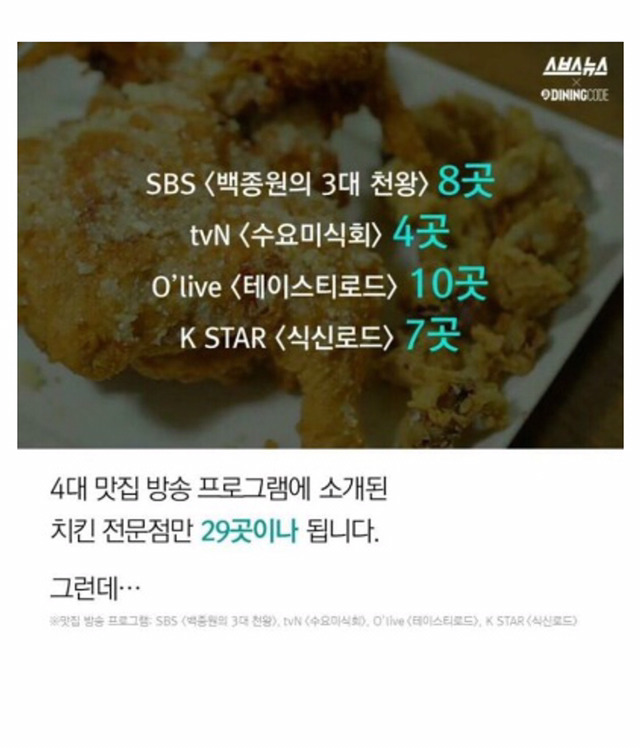치킨맛집 TOP10 | 인스티즈