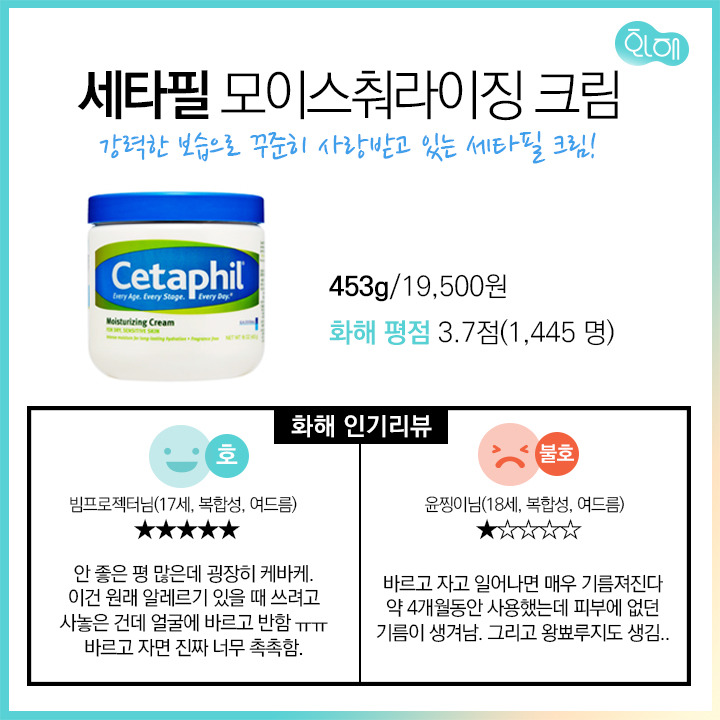 2015년에 가장 인기 있었던 수분크림 BEST 3.jpg | 인스티즈