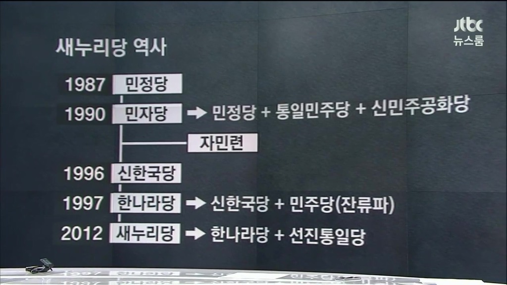 충격(?)적인 새누리당의 뿌리와 재산 | 인스티즈