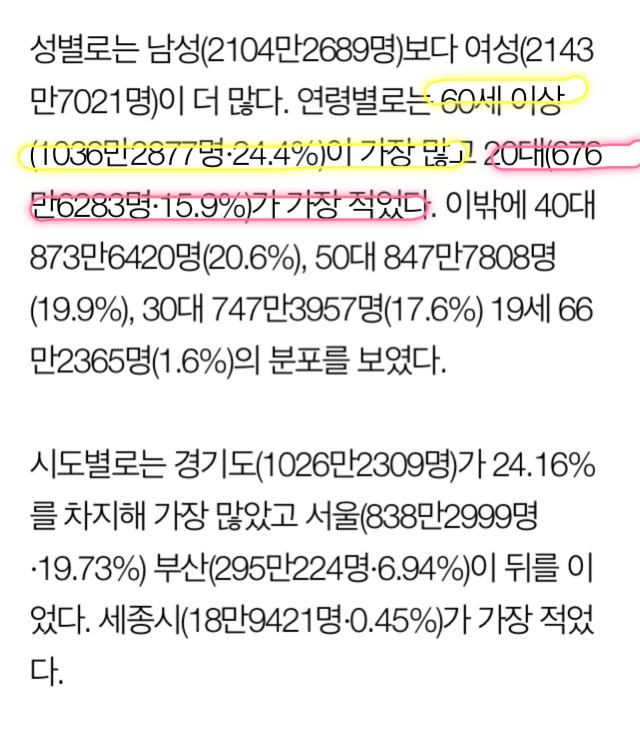 19대 대선 유권자 4247만명...60대 이상 24.4%로 최다 | 인스티즈
