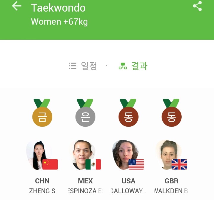리우 올림픽 태권도 결과 | 인스티즈