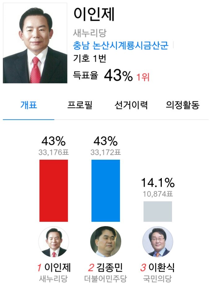 여러분의 한표가 소중한 이유-논산계룡금산편 | 인스티즈