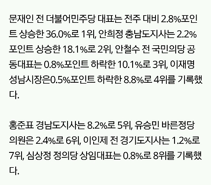 오늘자 지지율.jpg | 인스티즈