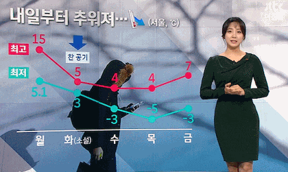 귀여운 김민아 기상캐스터 | 인스티즈