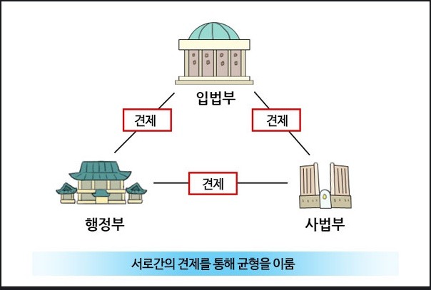 삼권분립이 무너진 우리나라 상황.jpg | 인스티즈
